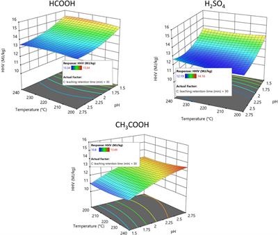 Acid leaching of hydrothermally carbonized sewage sludge: phosphorus recovery and hydrochar characteristics